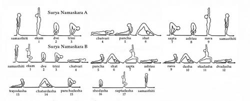 スリヤナマスカーラAB