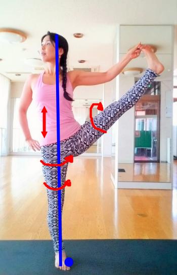 ウッティタ・ハスタ・パーダングシュターサナ