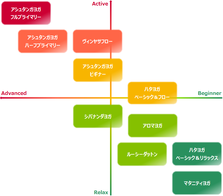 クラスチャート201706