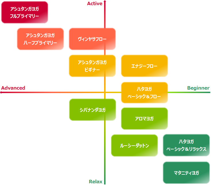 クラスチャート